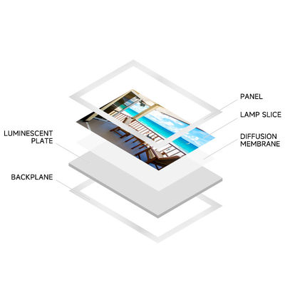 Duurzaam LED-lampdoos